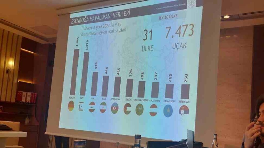 Esenboğa Havalimanı’na en çok hangi ülkeden uçak iniyor; veriler açıklandı