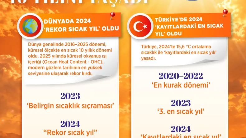 2024, Türkiye'nin kayıtlardaki en sıcak yılı oldu