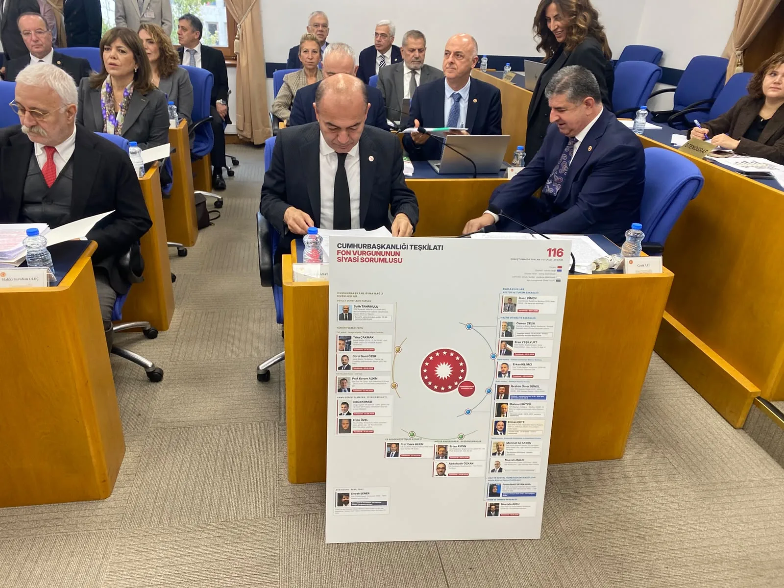 2027 bütçesi, TBMM Plan ve Bütçe Komisyonu’nda