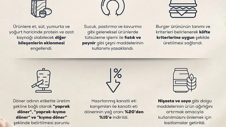 Bakan Yumaklı: Et ürünlerinde yeni standartlar belirledik