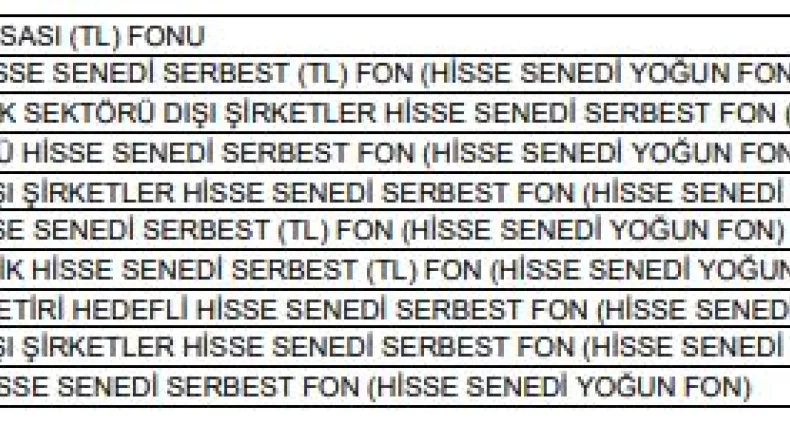 Finansal İstikrar Komitesi toplandı (3)
