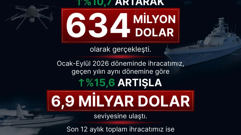 Haluk Görgün: Eylül ayında ihracatta yükselişimiz sürüyor