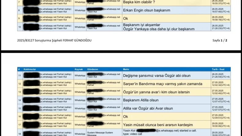 MHK soruşturması: Gündoğdu ve Yasin Kol arasında geçen mesajlaşmalar ortaya çıktı / Fotoğrafla
