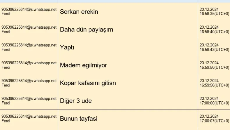 MHK soruşturmasında şüphelilerin mesaj kayıtları ortaya çıktı
