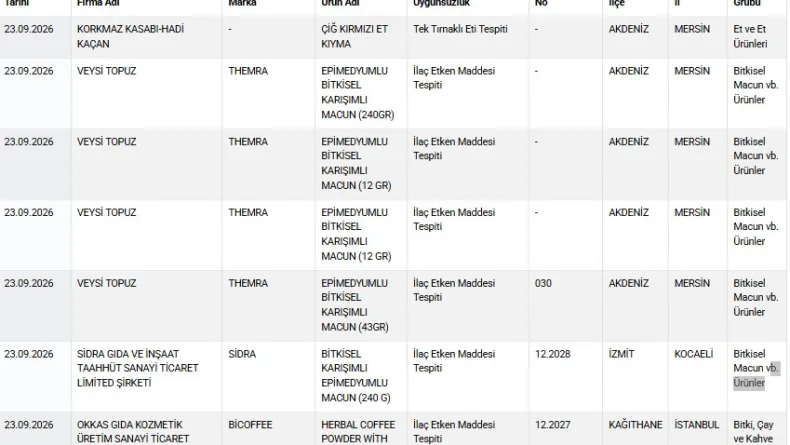Taklit-tağşiş gıdalar listesine 53 yeni ürün eklendi