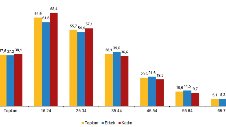 Yapay zeka kullanımı 2 kat arttı