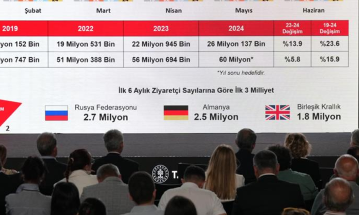 Turizmde bu yıl ilk 6 ayda 23.7 milyar dolar gelir elde ettik