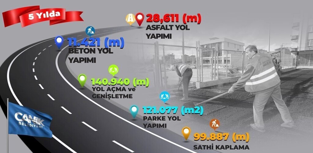 BASKAN SANDIKCI CANIK BELEDIYESI YOL CALISMALARI
