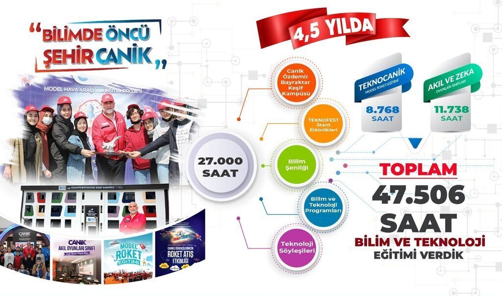 CANIK BLD HABER 12 11 2023 1 e1699837554303