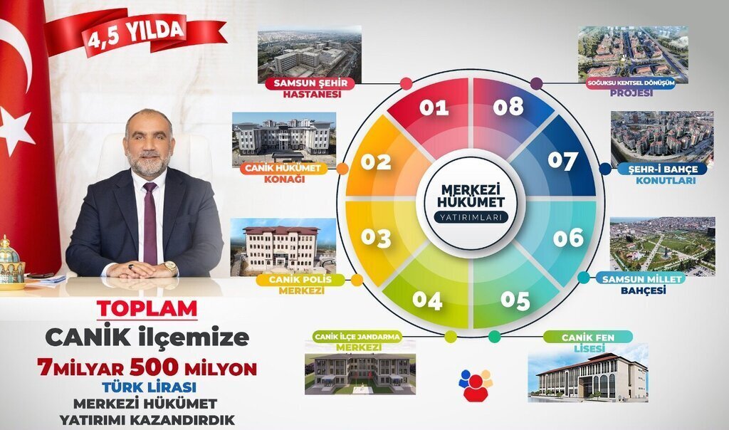 Canike 7.5 milyar liralik dev yatirim e1700081604882