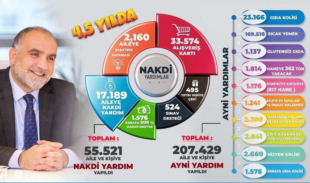 Canikte Gonullere Ulasildi e1699208693191