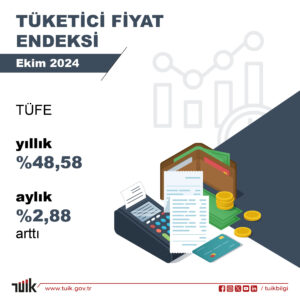 EKIM AYI ENFLASYONU YUZDE 288 OLDU YIL 404825 119253