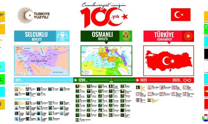 Rize Valiliğinin 100’üncü yıl hediyesi: Türk Devletlerinden Cumhuriyet’e yolculuk
