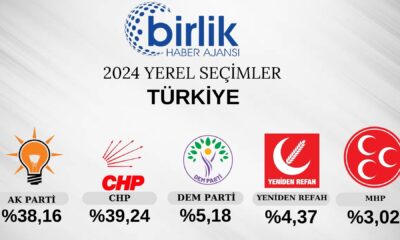 Türkiye genelinde açılan sandık oranı yüzde 22