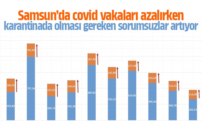 Karantinada olması gereken 5 şahsa idari işlem başlatıldı